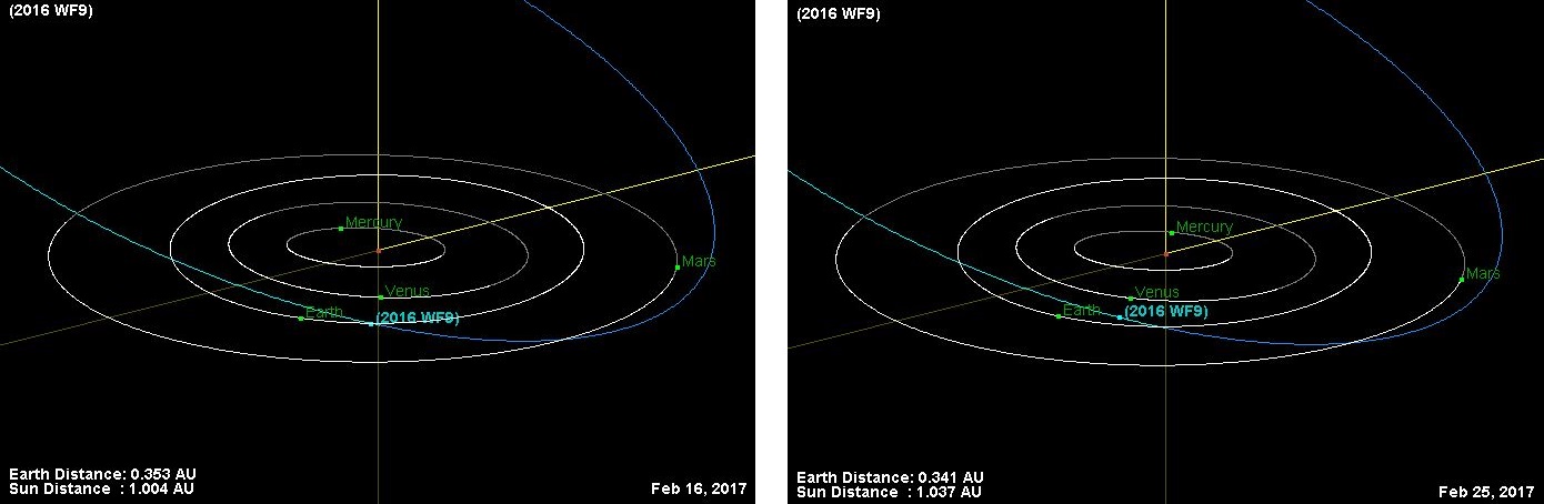 Relative positions in 3D of the inner Solar System plantes and the asteroid 2016 WF9 on February 16th (Doomsday, according to Dr Dyomin Damir Zakharovich) and February 25th (closest approach), 2017. Credit: NASA/JPL