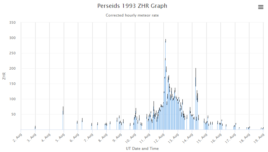 perseids1993