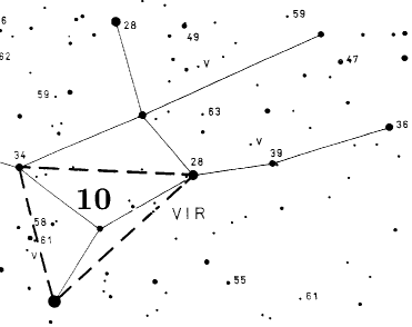 Limiting Magnitude Chart