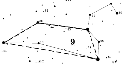 Limiting Magnitude Chart