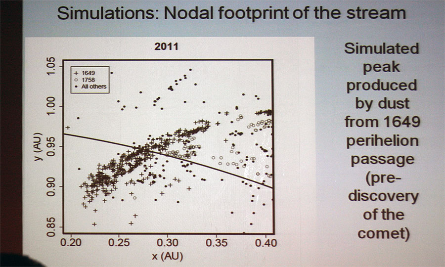 Abedin Abedin: 'Meteoroid stream simulations at The University of Western Ontario' (credit Bernd Klemt).