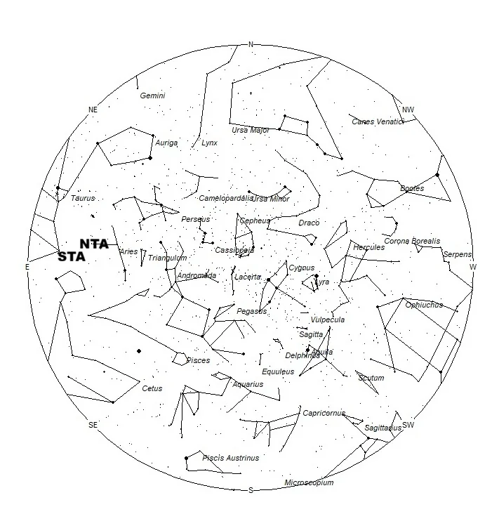 Radiant Positions at 19:00 Local Standard Time