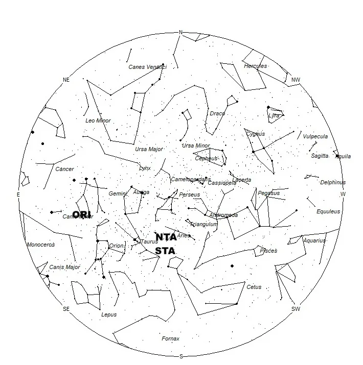Radiant Positions at Midnight Local Standard Time