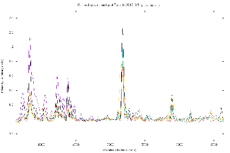 Geminid Spectrum Graph uploaded by Bill Ward