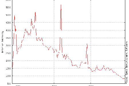 Perseid meteor spectrum uploaded by Bill Ward