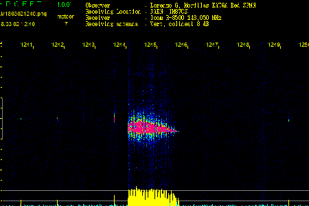 A "radio fireball" in the south of France. uploaded by Lorenzo G. Morillas Sánchez