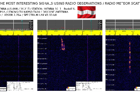 Perseiden 2019 - The most interestings Signals using Radio Observations / Radio  uploaded by Rudolf Sanda