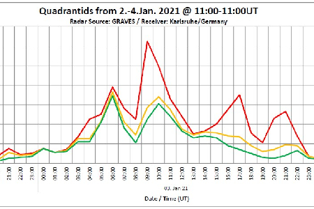 Quadrantids in January 2021 uploaded by Okke Dillen