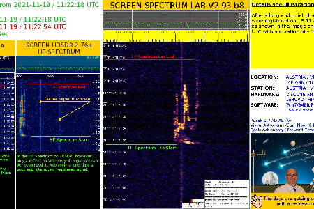 An interesting signal from 2021-11-19 uploaded by Rudolf Sanda