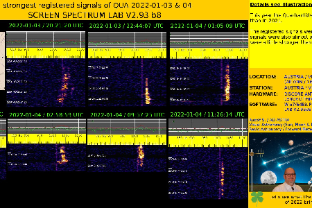 The strongest registered signals of QUA 2022-01-03 & 04 uploaded by Rudolf Sanda