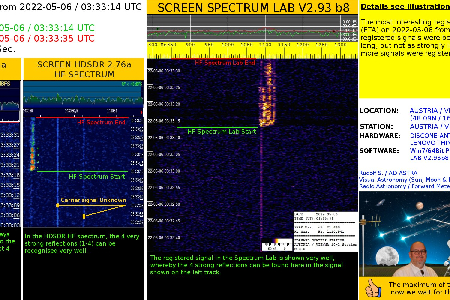 An interesting signal from 2022-05-06 uploaded by Rudolf Sanda