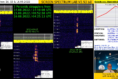 3 Perseids stragglers from 14, 15 & 16.08.2022 uploaded by Rudolf Sanda