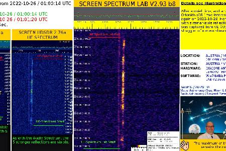 An interesting Signal from 2022-10-26 / Signal 1 uploaded by Rudolf Sanda