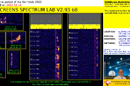 Interesting Signals in the period of the Geminids 2022 uploaded by Rudolf Sanda