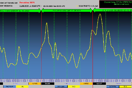 Perseiden 2023 uploaded by Fritz Lensch