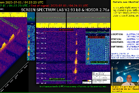 An interesting signal from 2023-07-01 uploaded by Rudolf Sanda