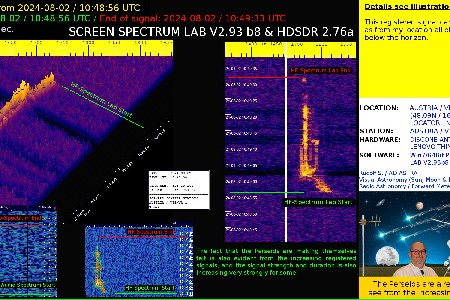 An interesting signal from 2024-08-02 uploaded by Rudolf Sanda