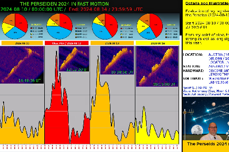 THE PERSEIDEN 2024 IN FAST MOTION uploaded by Rudolf Sanda