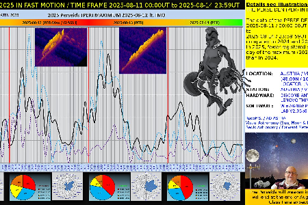 THE PERSEIDEN (PER) 2025 IN FAST MOTION  uploaded by Rudolf Sanda