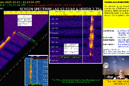 An interesting signal from 2025-10-01 uploaded by Rudolf Sanda