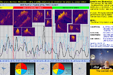 The Northen Taurids (NTA) in fast motion. uploaded by Rudolf Sanda