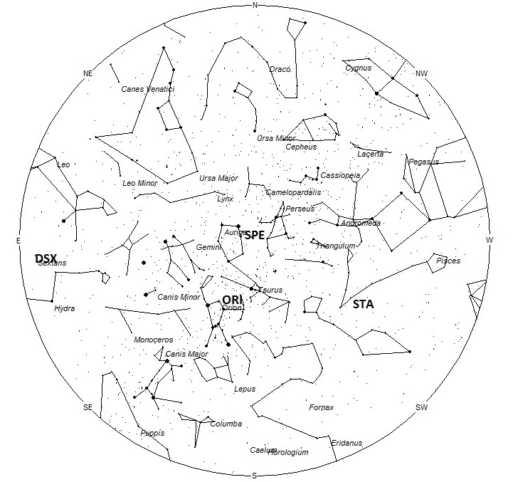 Radiant Positions at 5am Local Daylight Saving Time
