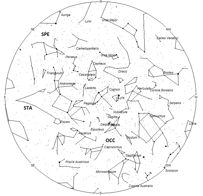Radiant Positions at 9pm Local Daylight Saving Time