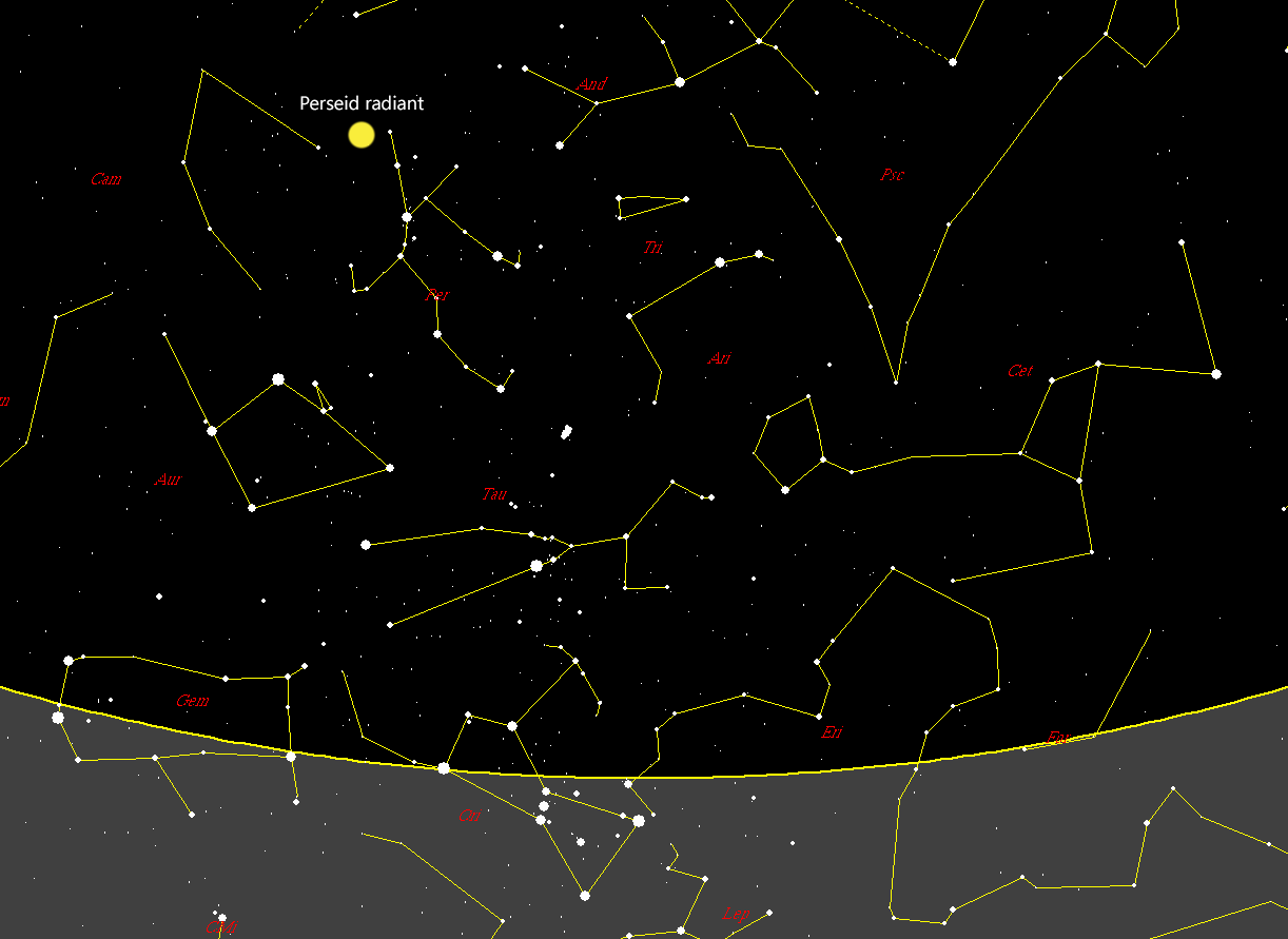 Position of Perseid radiant on August 12 at 3 am from 45°N, looking east.