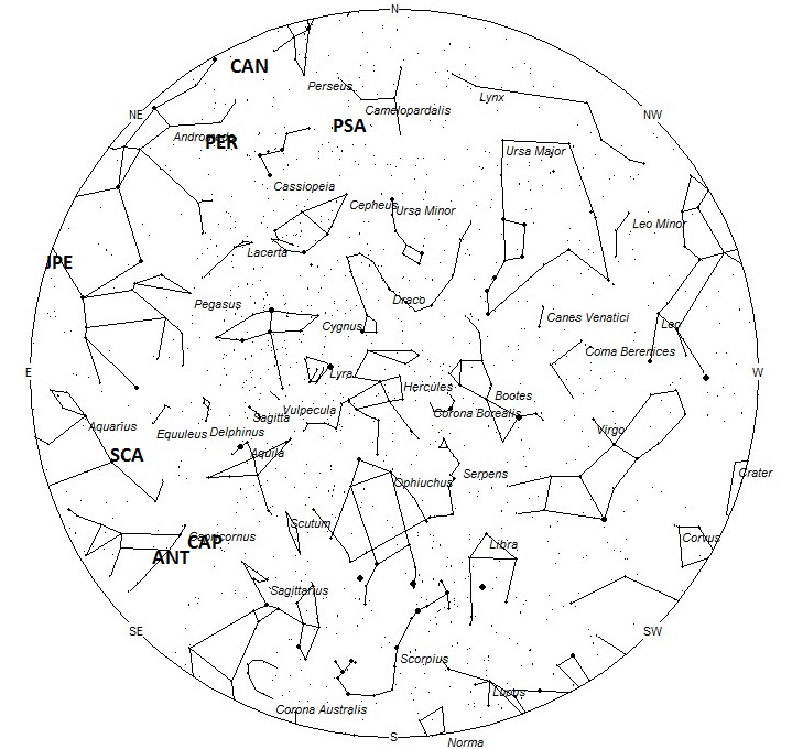 Radiant Positions at 2200 Local Summer Time
