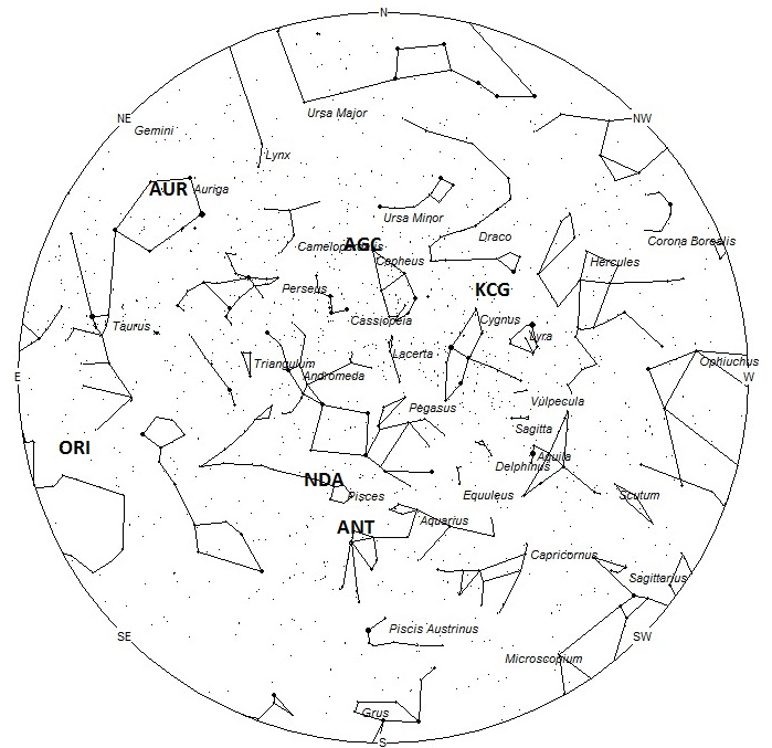 Radiant Positions at 0100 Local Summer Time