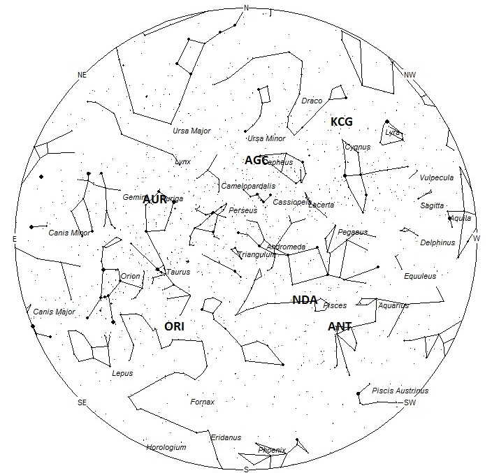 Radiant Positions at 0400 Local Summer Time