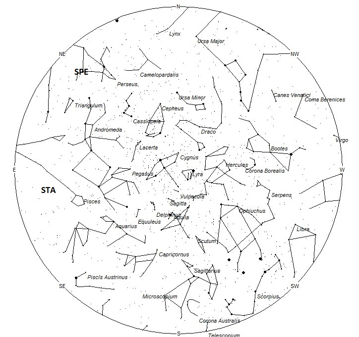 Radiant Positions at 2100 Local Summer Time