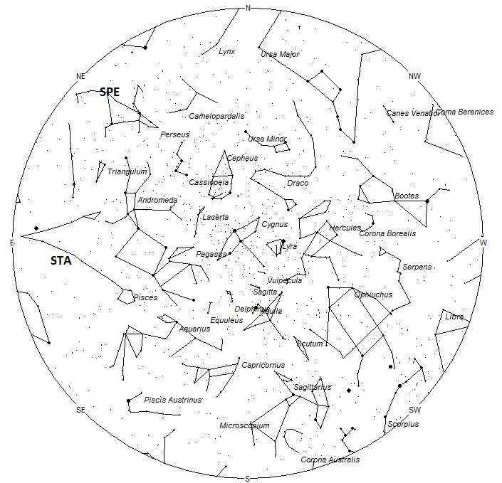 Radiant Positions at 2100 Local Summer Time
