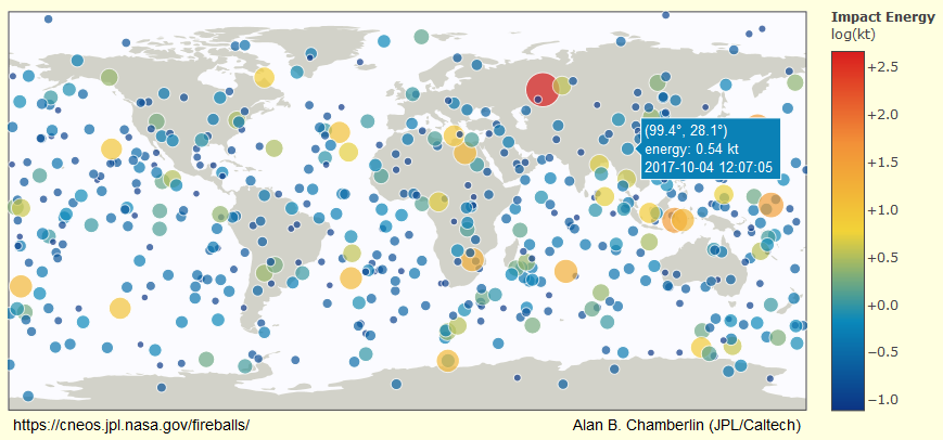 World map of the most energetic events recorded by US governement sensors since April 15, 1988. The flagged point refers to the October 4th Chinese fireball. Credit: Alan B. Chamberlin (JPL/Caltech)