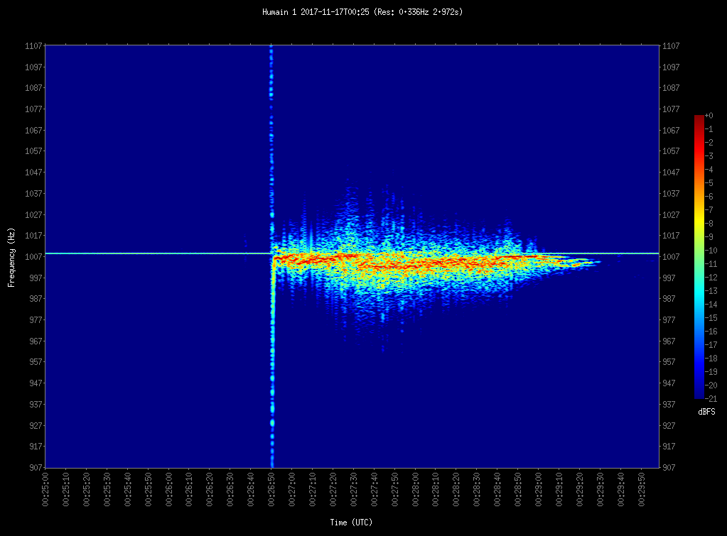 Radio reflection on the ionized train of the November 17, 00h 27min UT fireball: the overdense echo lasted much more than usual meteors, as seen from Humain receiving radio station. Credit: BRAMS