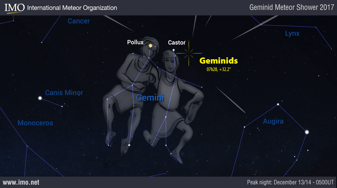 Geminids 2017 Radiant