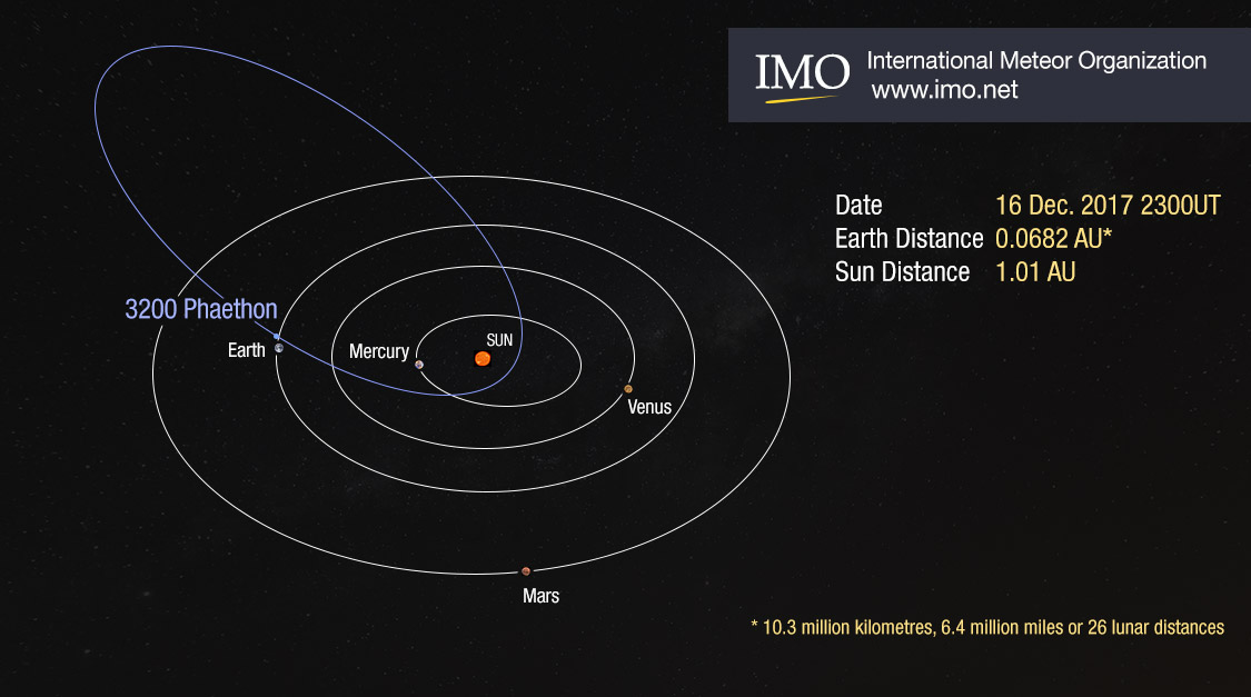 Geminides 2017 Phaeton