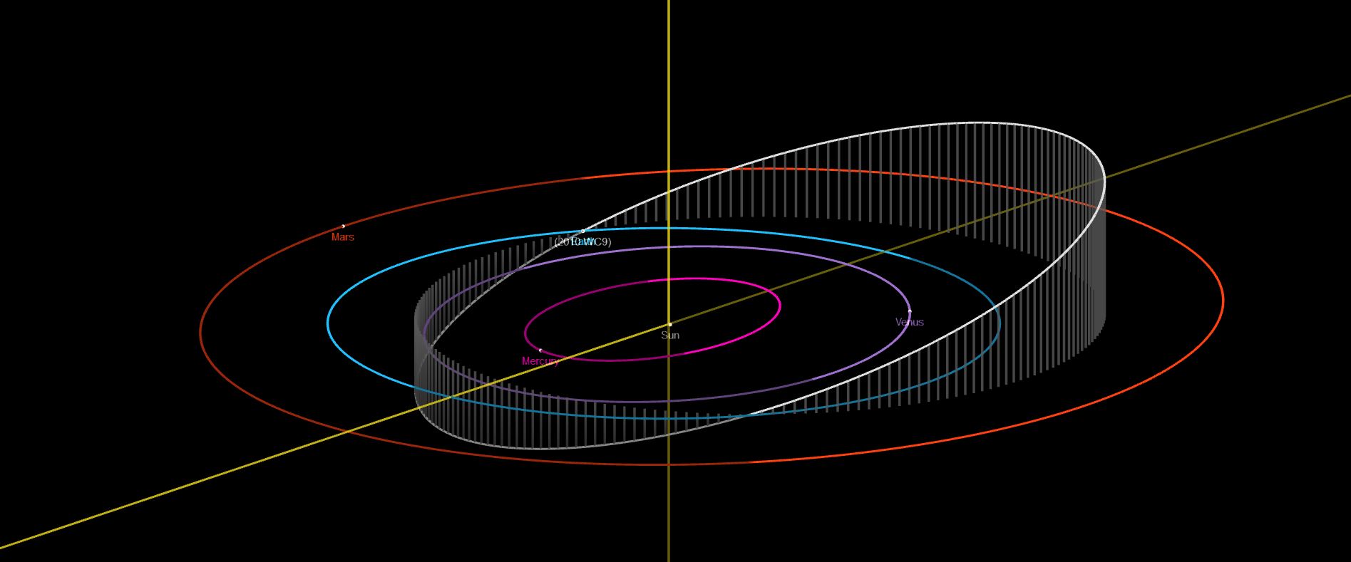 2010 WC9 is a 60-130-m large Apollo-type asteroid that will come as close to 0.5 LD from the Earth on May 15th, 2018. Credit: NASA/JPL