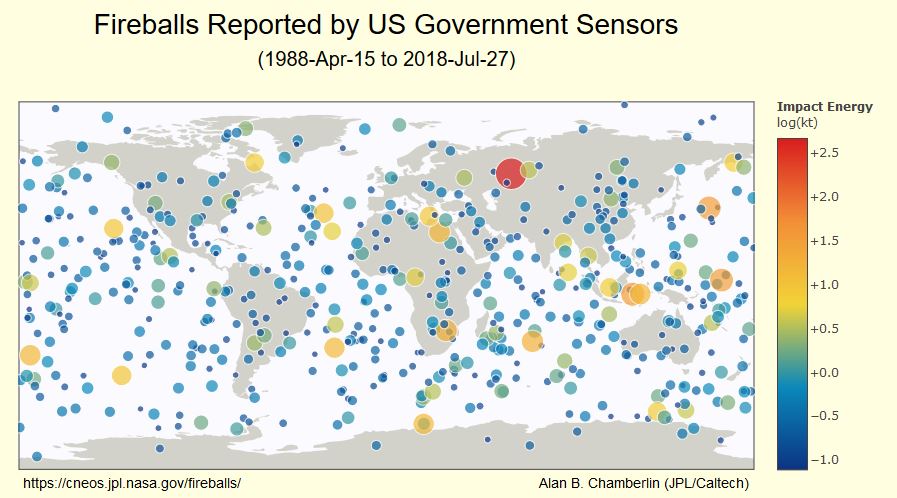 Map of the most energetical meteoric events since April 1988, as recorded by US governement sensors. The July 25 Greenland fireball is the green dot on the North-Western part of Greenland. Credit: Alan B. Chamberlin (JPL/Caltech)