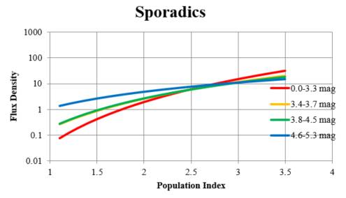 dra_spo_r_index2