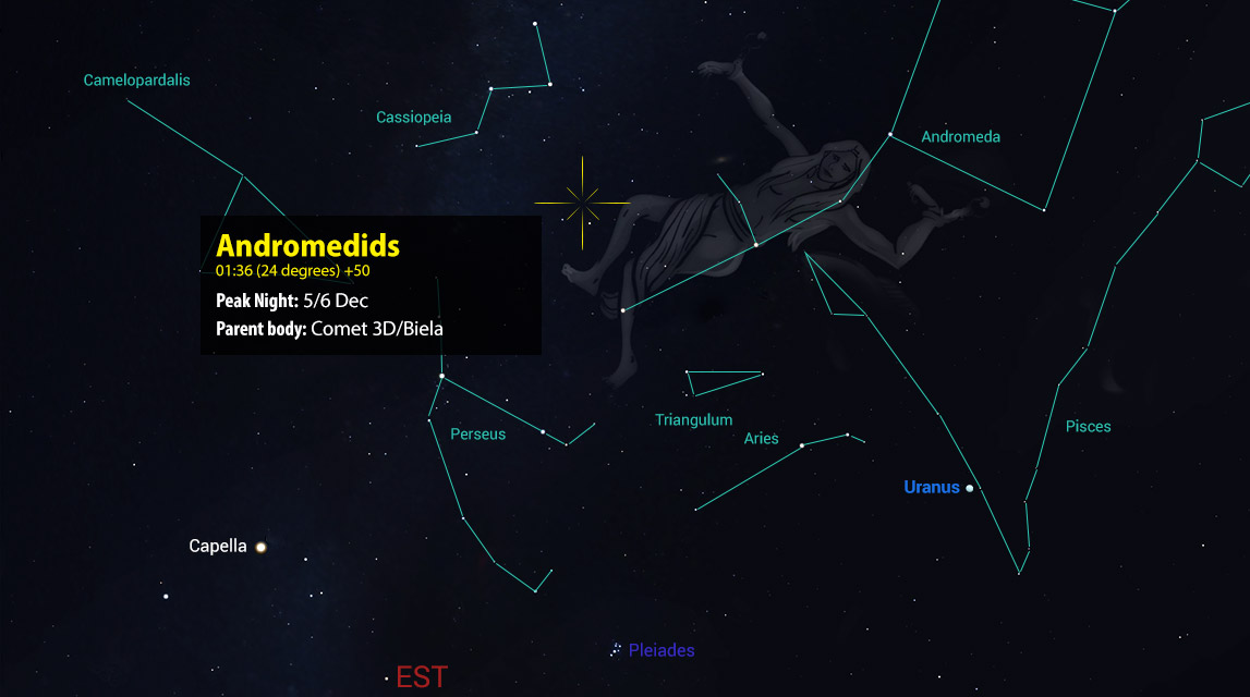 December phi-Cassiopeiids are expected to peak on December 6, 2018, with potential activity enhancement. Observers are encouraged to report their observations using the last designations and parameters defined by the IAU.