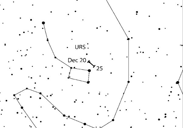 Ursid radiant is located close to Kochab (beta UMi), in the head of Ursa Minor. It is thus circumpolar for most of Northern hemisphere observing sites.