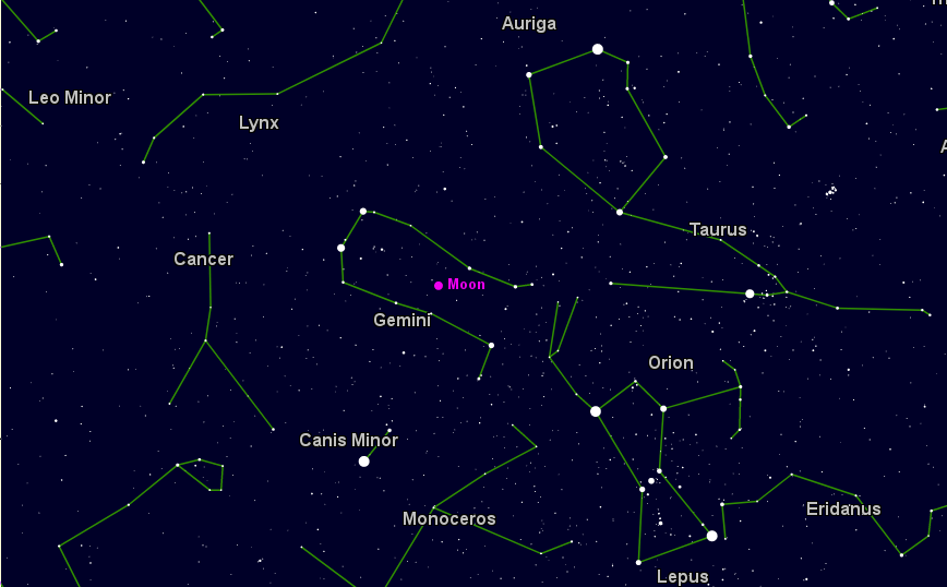 Moon Position Chart