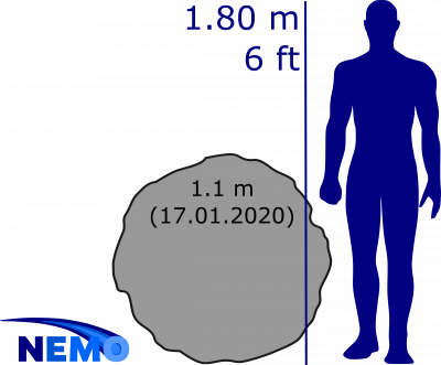 Size comparison of the Puerto Rico fireball, Jan 2020.