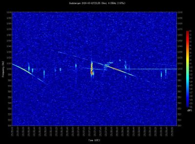 Spectrogram received with the BRAMS station in Harelbeke.