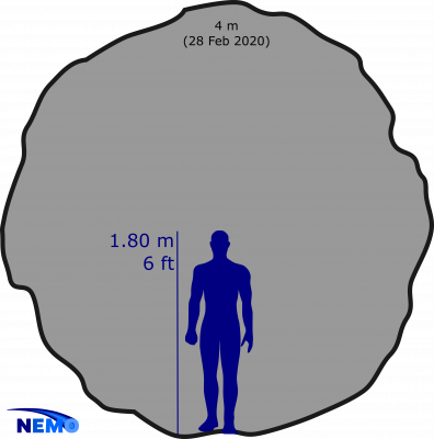 Size comparison of the fireball from 28. February 2020