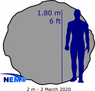 Size_Asteroids_NW_Germany