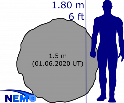 Size of the Tokyo fireball in comparison to a human