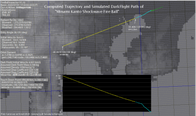 Trajectory computed by. 