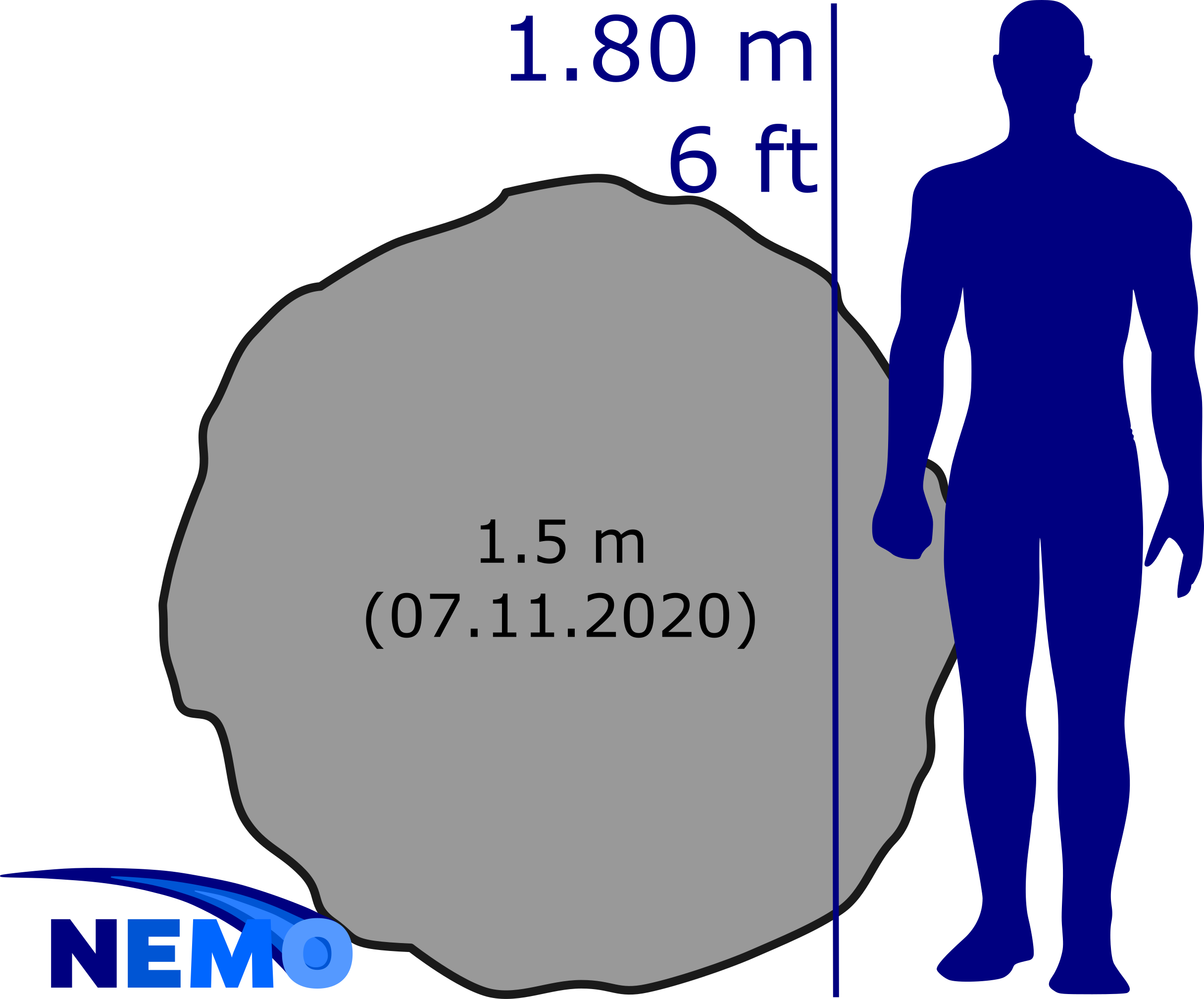 Asteroid size estimation of the entering object that created the fireball visible above Sweden on 07.11.2020.